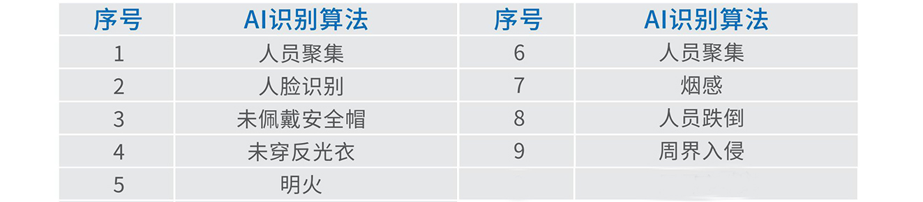 AI隐患识别系统