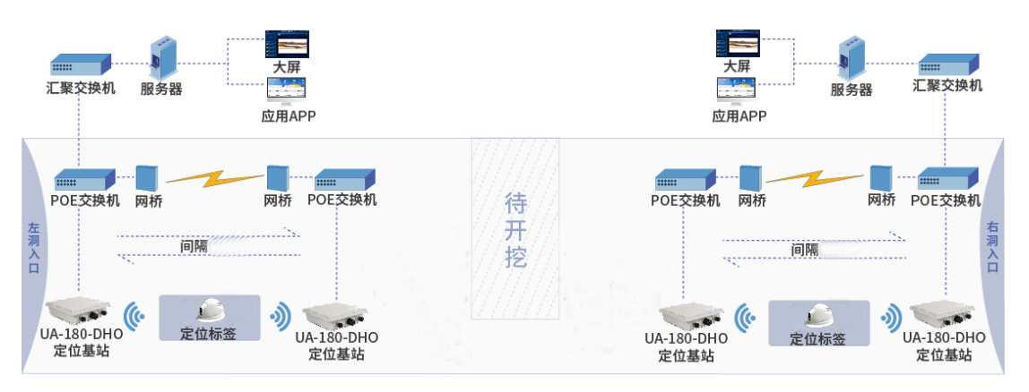 隧道人员定位系统3.png